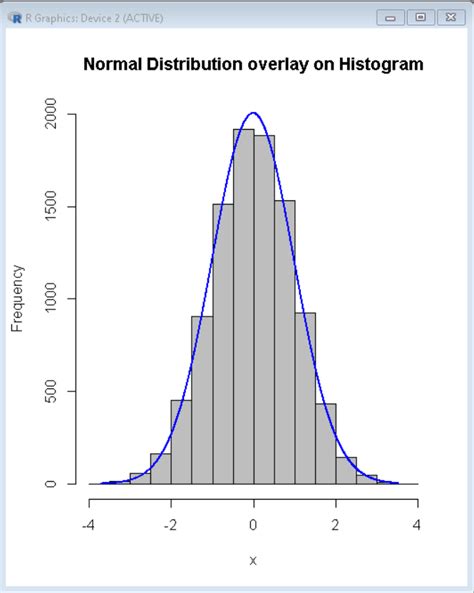 simulate normal distribution in r